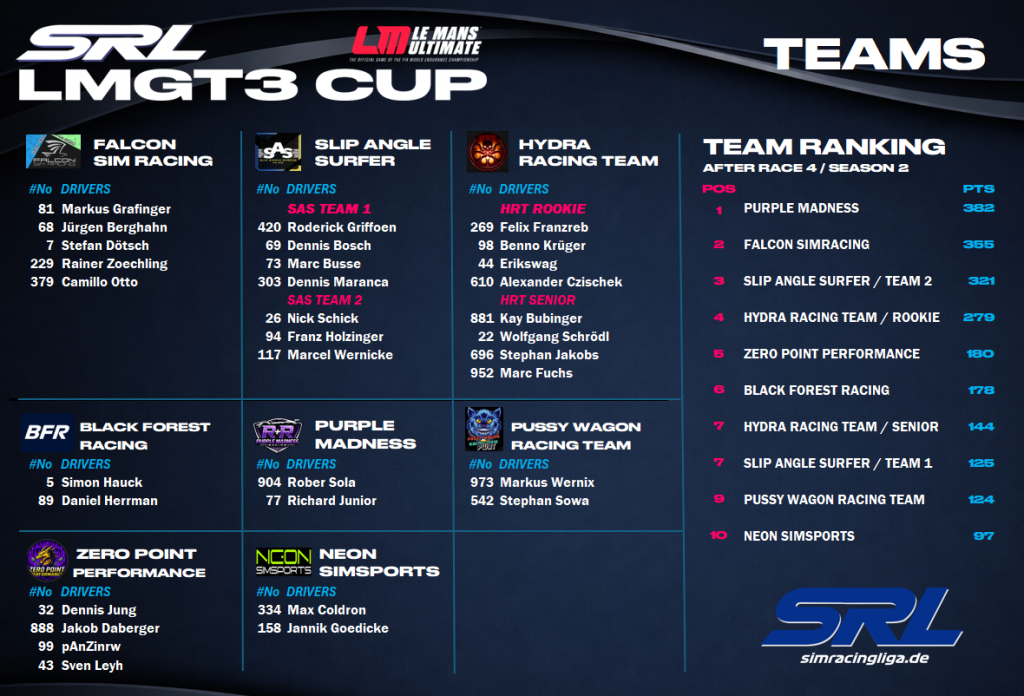 Lmu Driver Ranking LMU – simracingliga